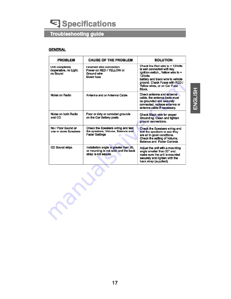 PEEKTON PKM500 RDS Manual Download Page 18