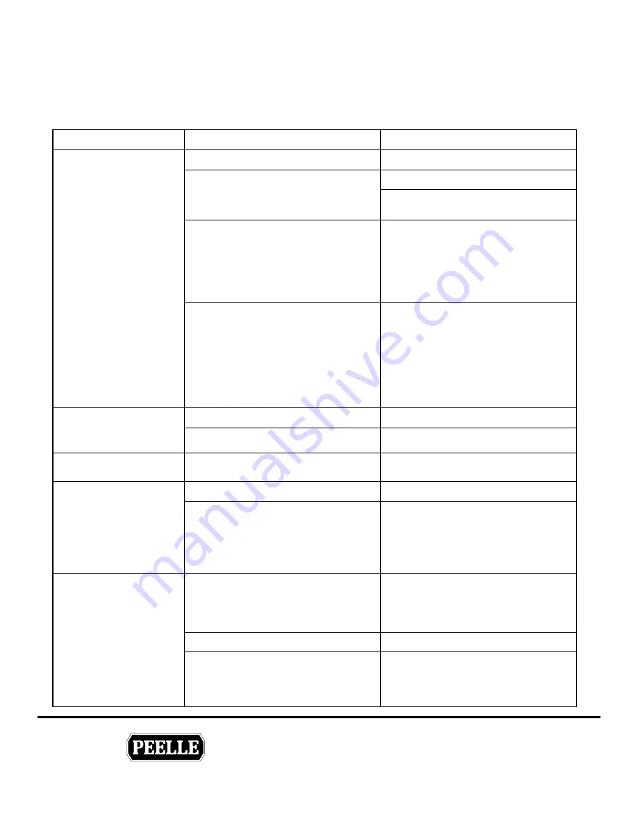 PEELLE 224-EN Installation & Interface Manual Download Page 33