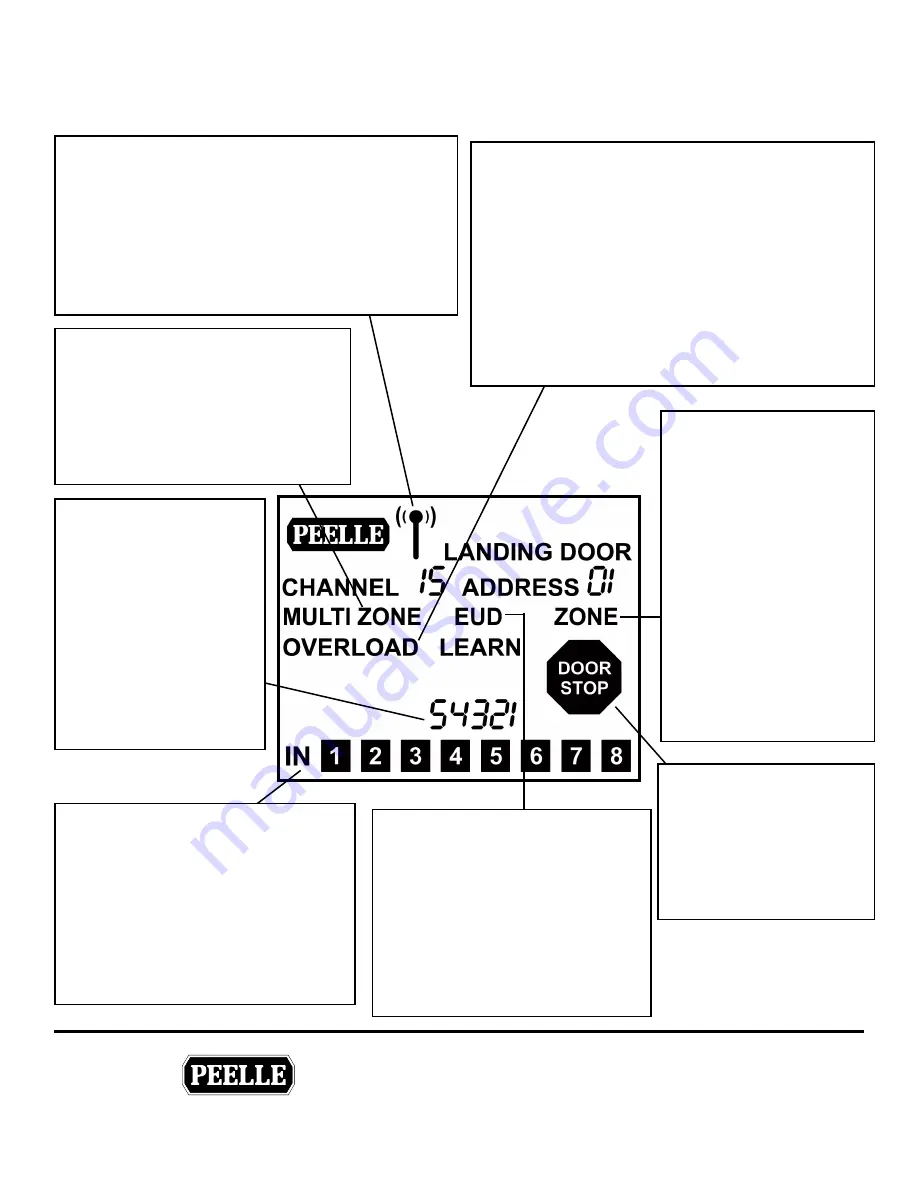 PEELLE 224-EN Installation & Interface Manual Download Page 37