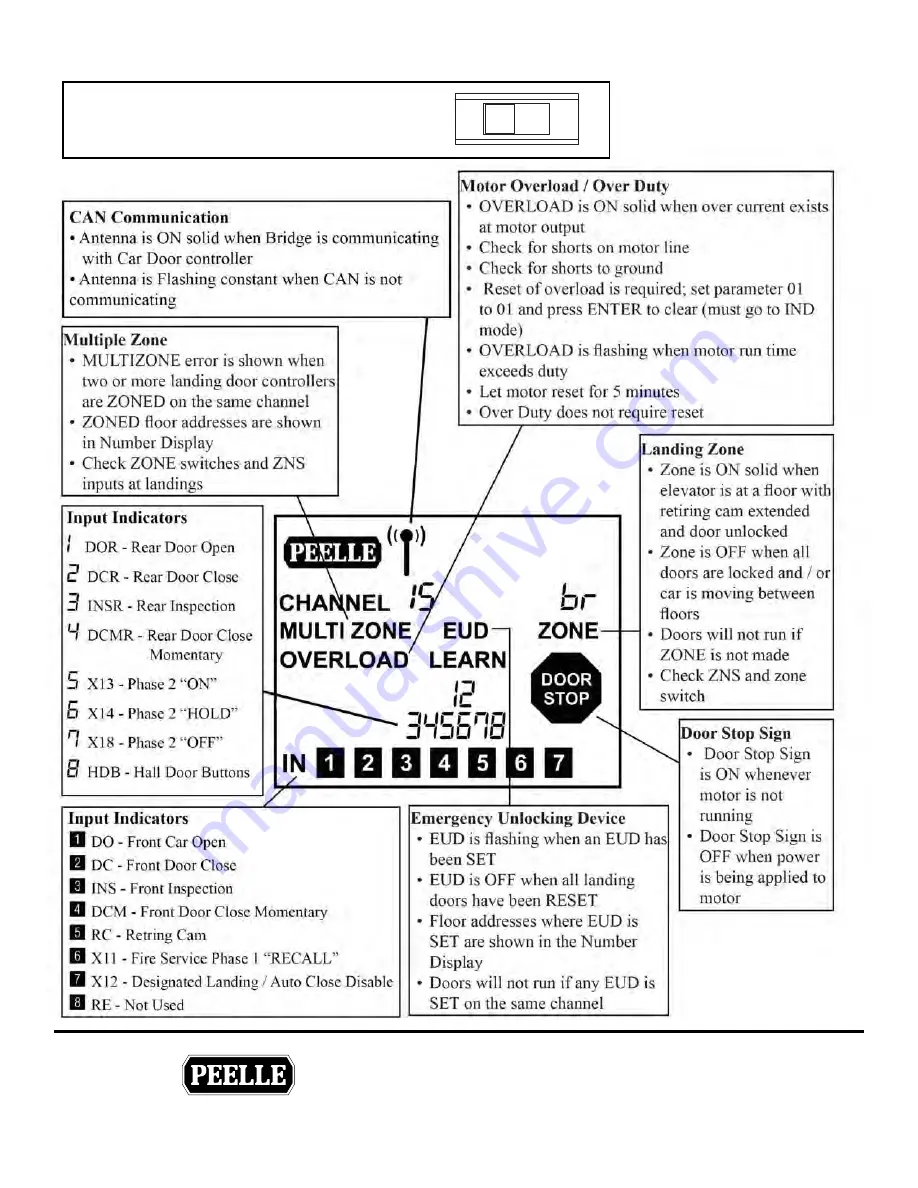 PEELLE 254-EN Installation & Interface Manual Download Page 49