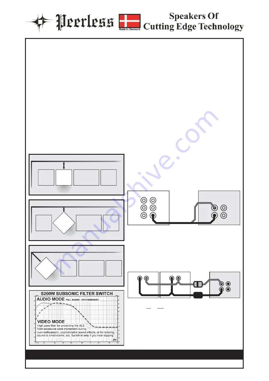 PEERLESS XLS1000 Instruction Sheet Download Page 4