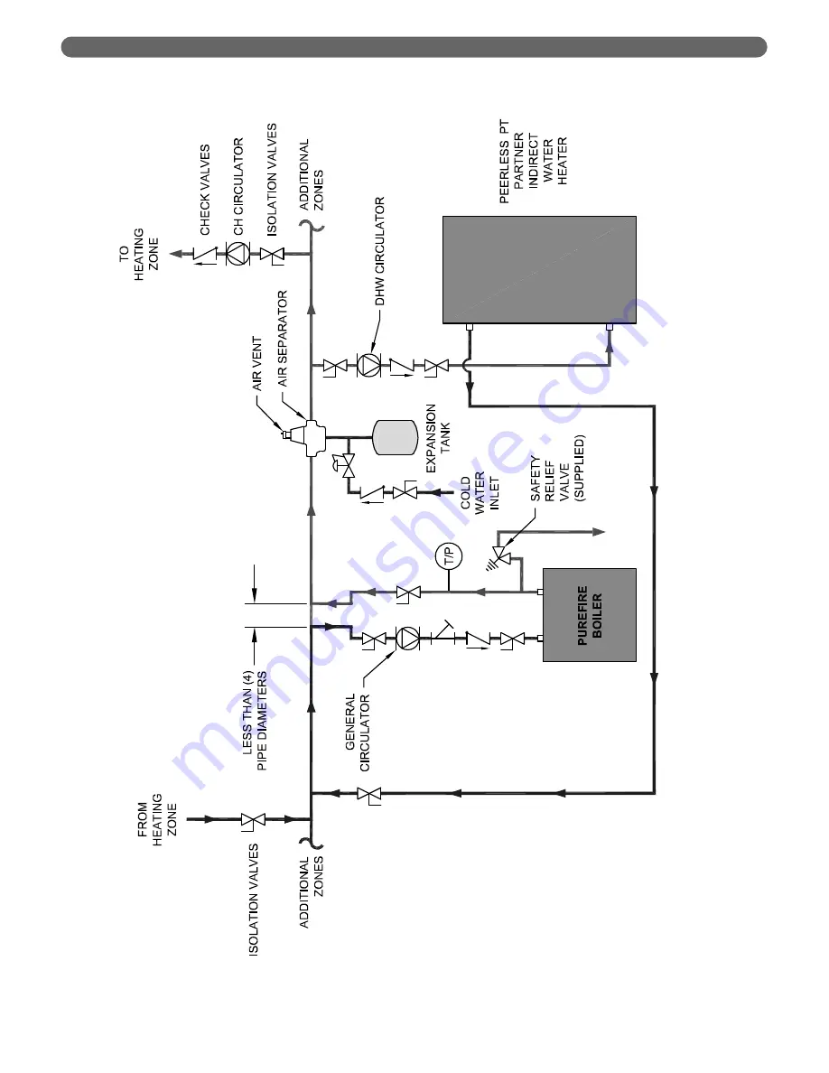 PeerlessBoilers Peerless PureFire PFC-460 Скачать руководство пользователя страница 23