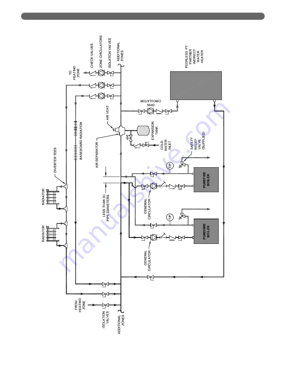 PeerlessBoilers Peerless PureFire PFC-460 Скачать руководство пользователя страница 25