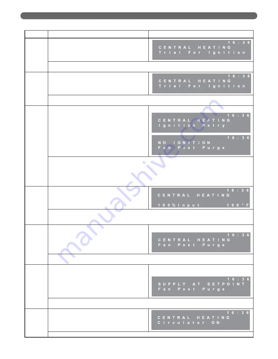 PeerlessBoilers Peerless PureFire PFC-460 Скачать руководство пользователя страница 40