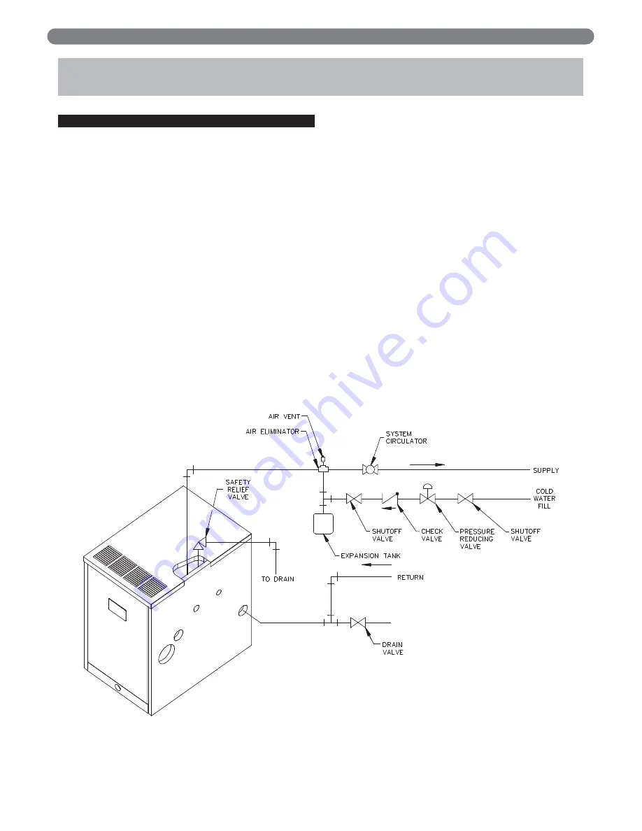 PeerlessBoilers PSC II Installation, Operation & Maintanance Manual Download Page 7