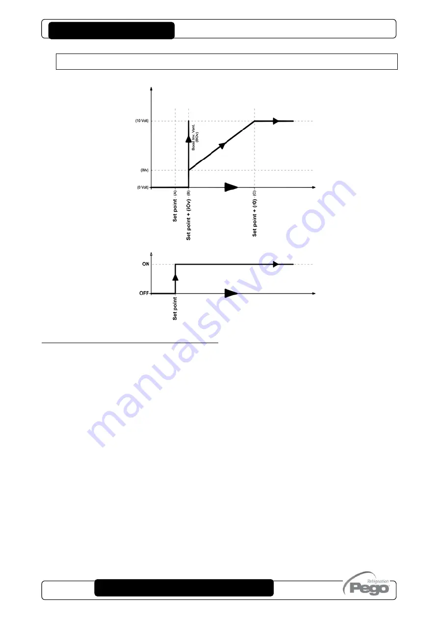 Pego 100N MASTER3 SC600 Use And Maintenance Manual Download Page 34