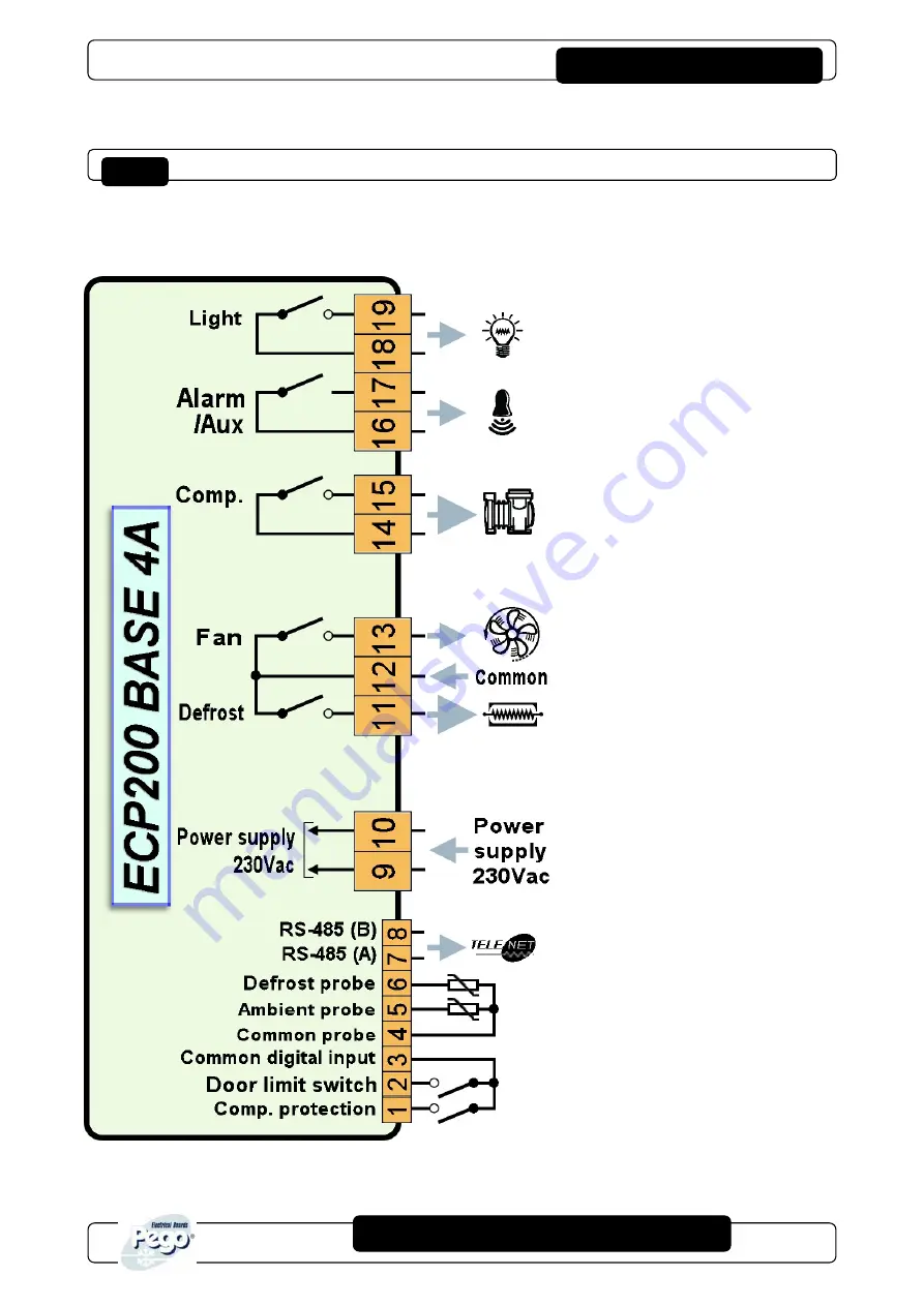 Pego ECP200 Expert d7.5 Use And Maintenance Manual Download Page 25