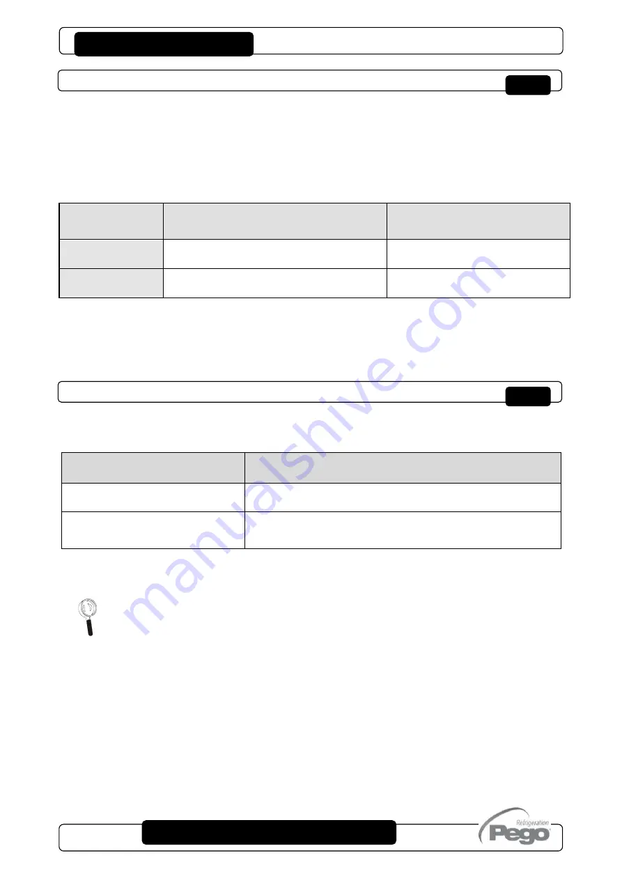 Pego ECP300 EXPERT VD Series Use And Maintenance Manual Download Page 36