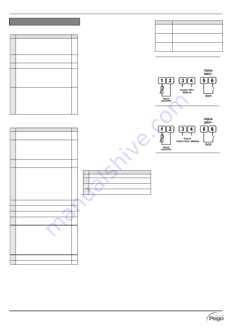 Pego Expert nano 200NANO1LT Series Quick Start Manual Download Page 4