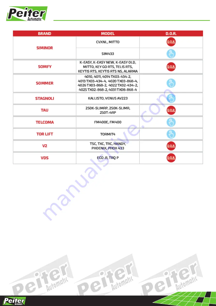 Peiter ArtMatic multi Instruction Download Page 10