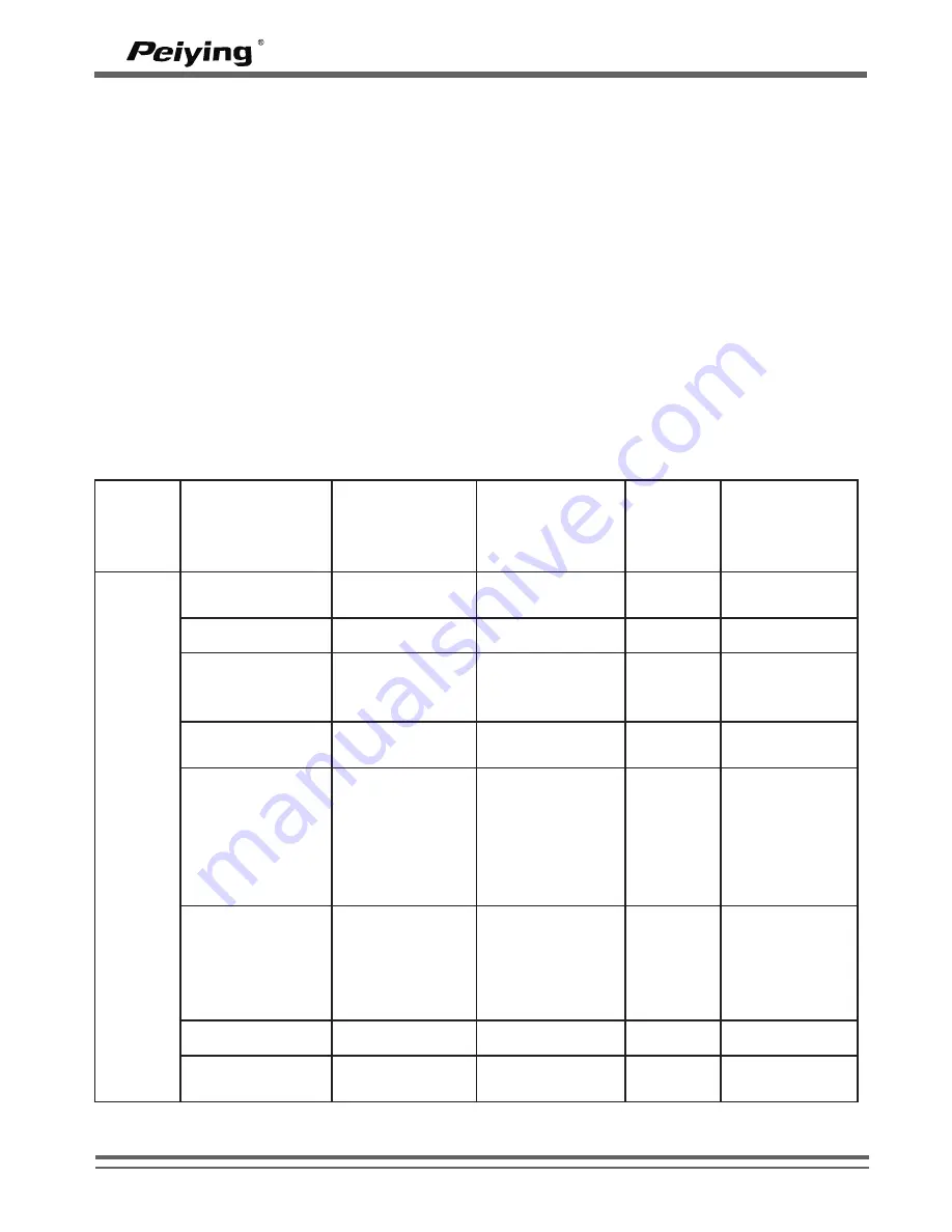 Peiying PY-BT01 User Manual Download Page 5