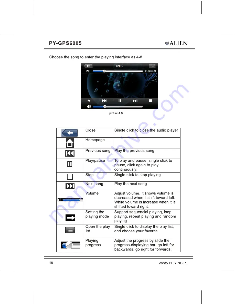 Peiying PY-GPS6005 Alien User Manual Download Page 20