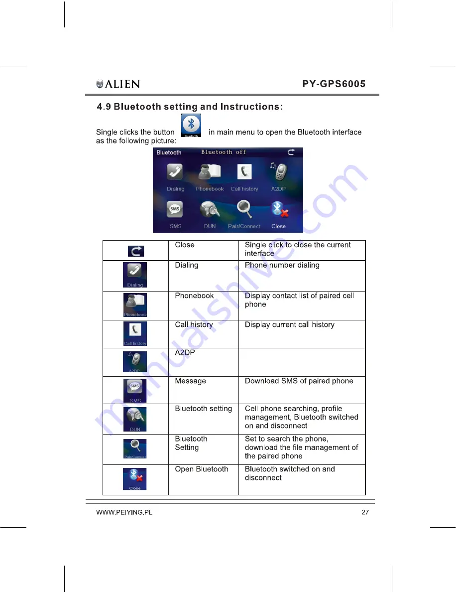 Peiying PY-GPS6005 Alien Скачать руководство пользователя страница 29