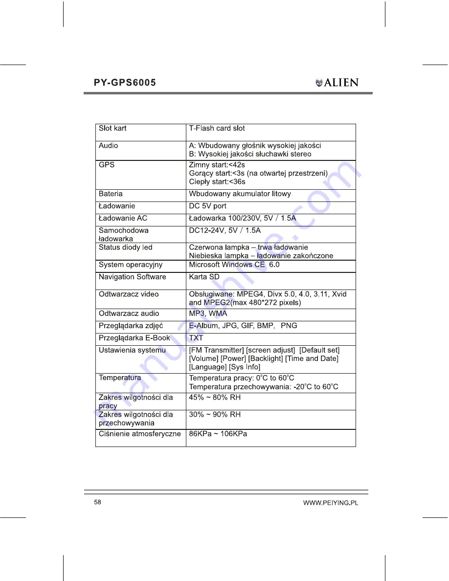 Peiying PY-GPS6005 Alien User Manual Download Page 60