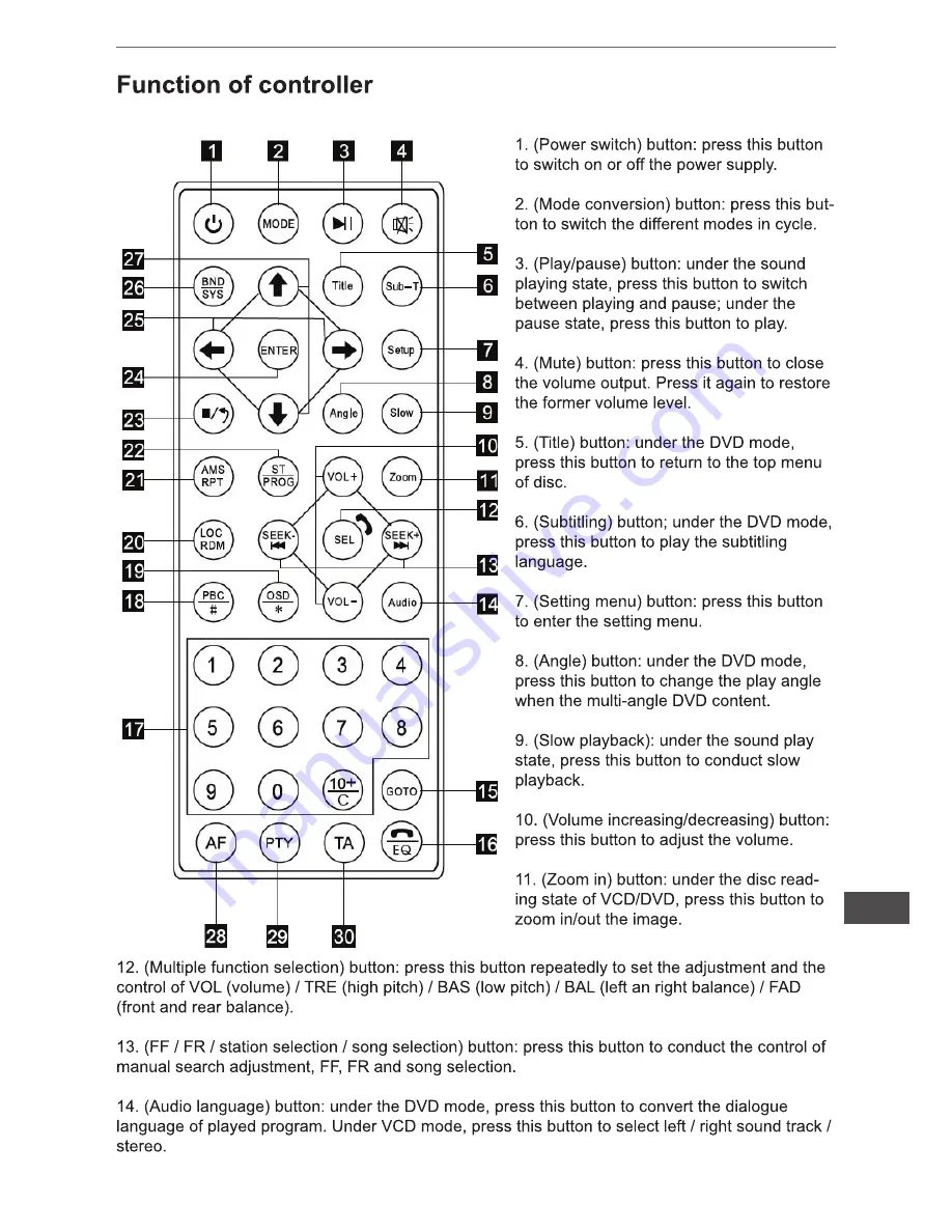 Peiying PY9905 Owner'S Manual Download Page 21