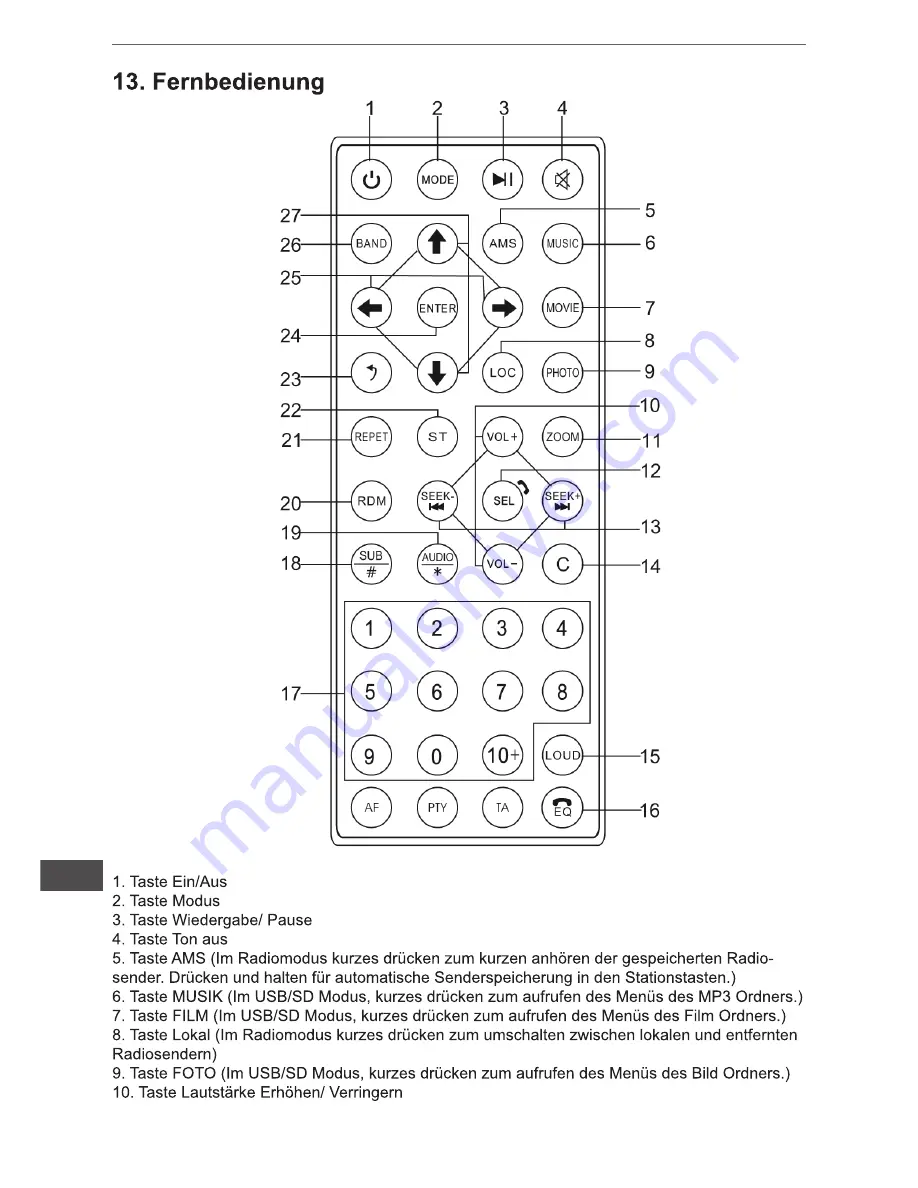 Peiying PY9909 Owner'S Manual Download Page 22