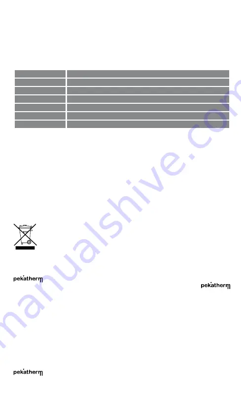 Pekatherm GU91 Operating Instructions Manual Download Page 8