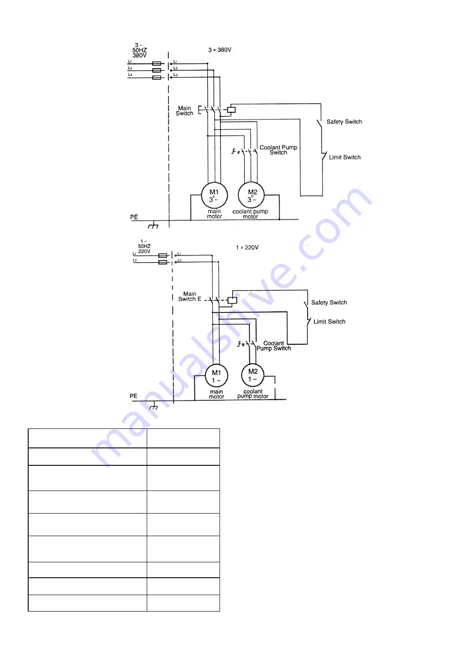 pela tools 50640 Manual Download Page 5