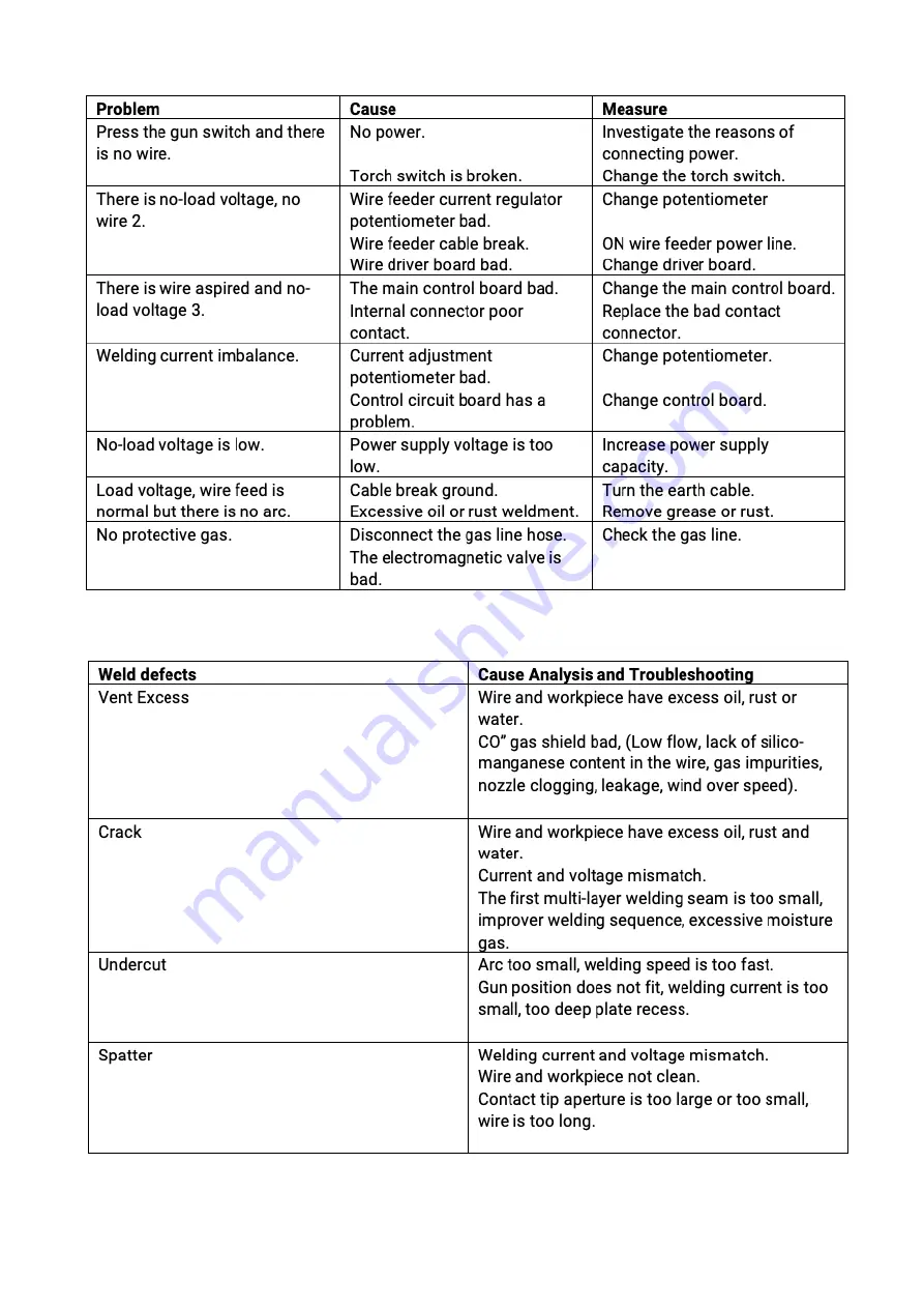 pela tools 513875 Manual Download Page 12