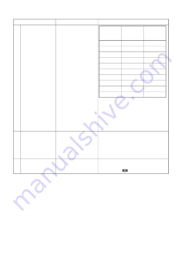 Pelgrim GVW360L Operating Instructions Manual Download Page 157