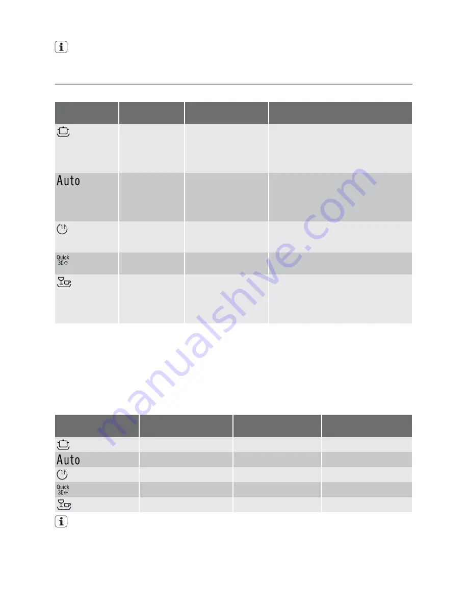 Pelgrim GVW567RVS User Manual Download Page 62