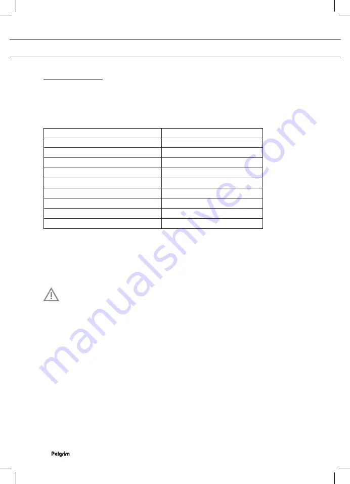 Pelgrim MAC113 Series Instructions For Use Manual Download Page 22