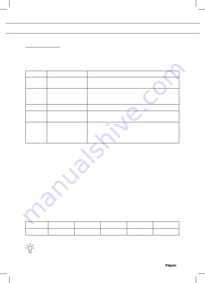 Pelgrim MAC113 Series Instructions For Use Manual Download Page 33