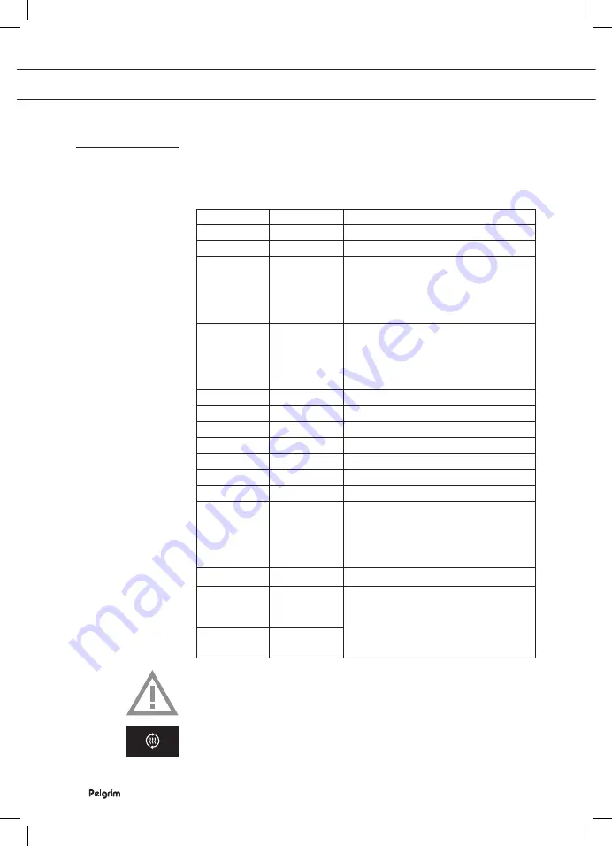 Pelgrim MAC396RVS Instructions For Use Manual Download Page 16