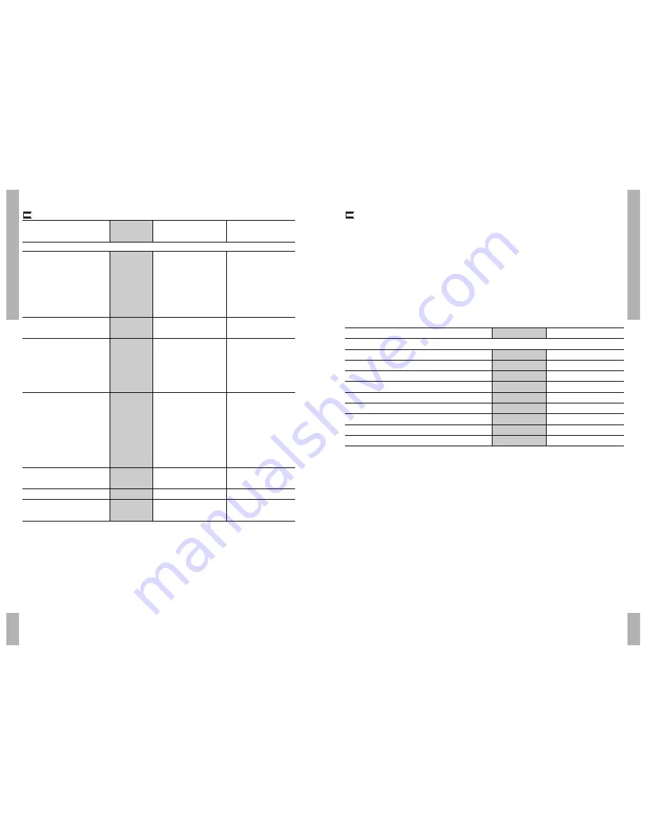 Pelgrim OKW 950 Manual Download Page 32