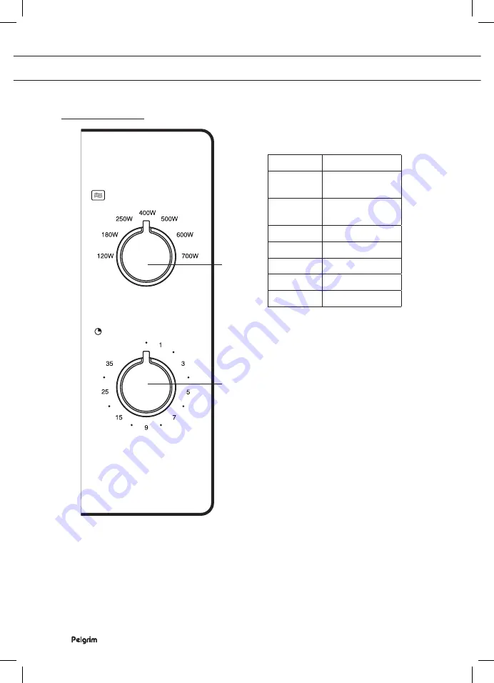 Pelgrim PSM120WIT Manual Download Page 38