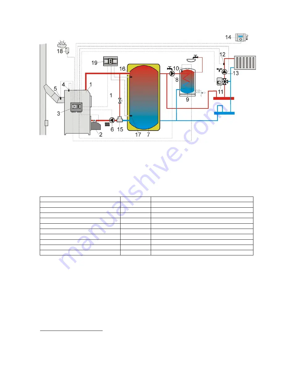 Pellas X S.Control Operation And Installation Manual Download Page 19