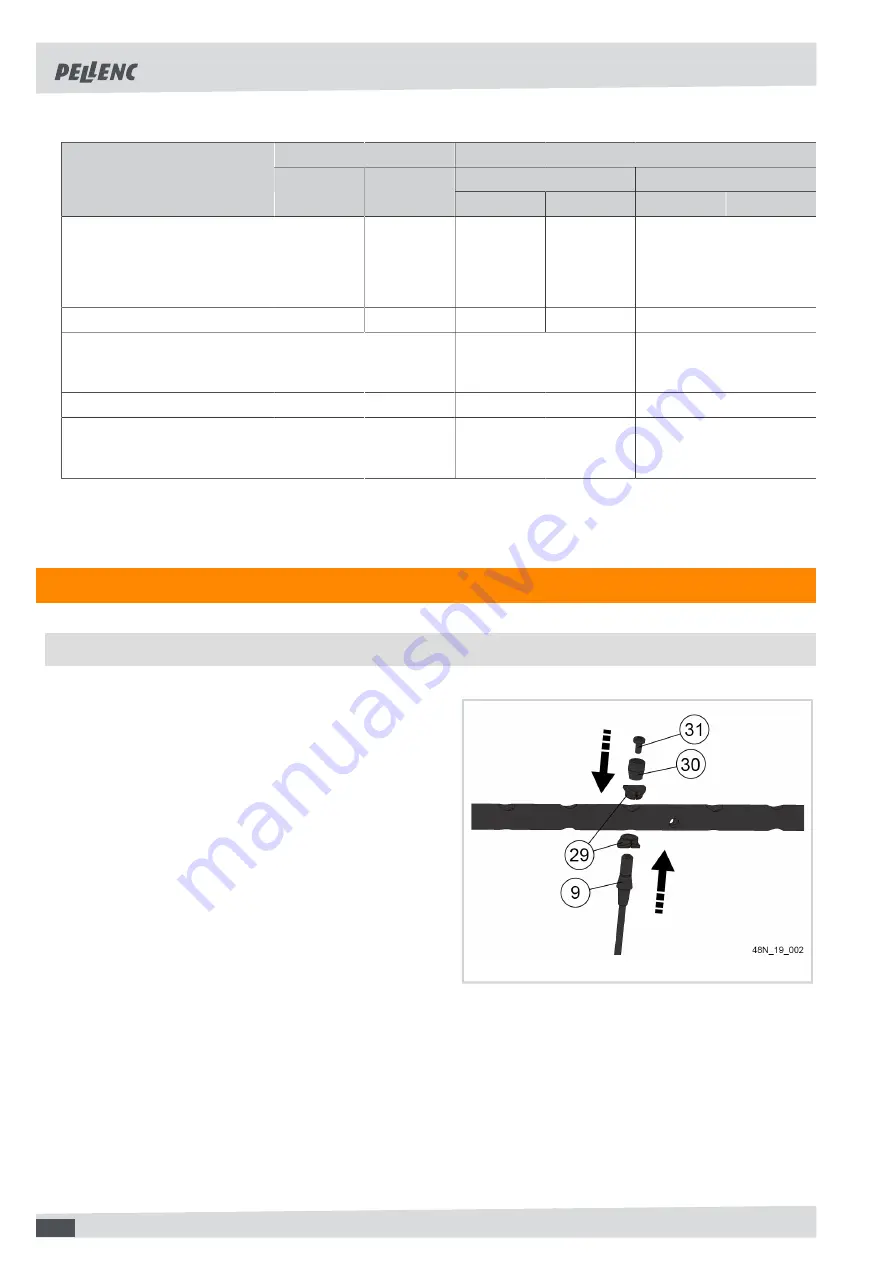 pellenc Olivion P230 Operating Instructions Manual Download Page 12