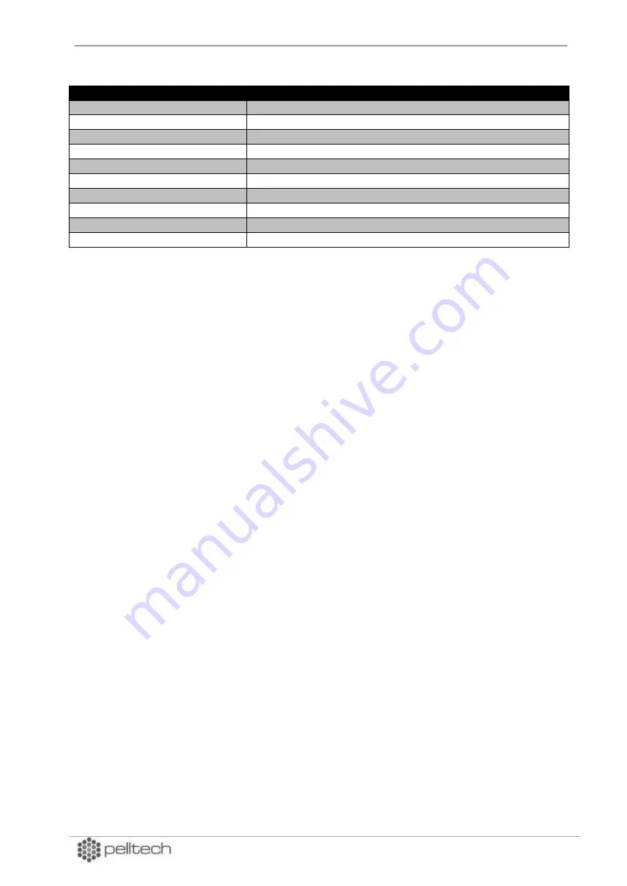 Pelltech PV 20a User Manual Download Page 11