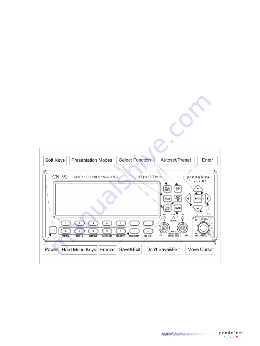 Pendulum CNT-90 Getting Started Manual Download Page 6