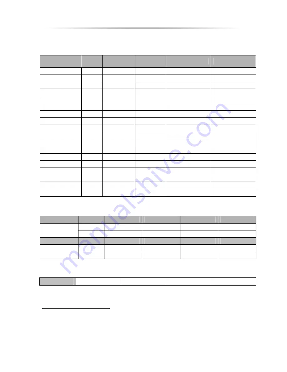 Peninsula Engineering Solutions PES1900Gi NR Operation Manual Download Page 12