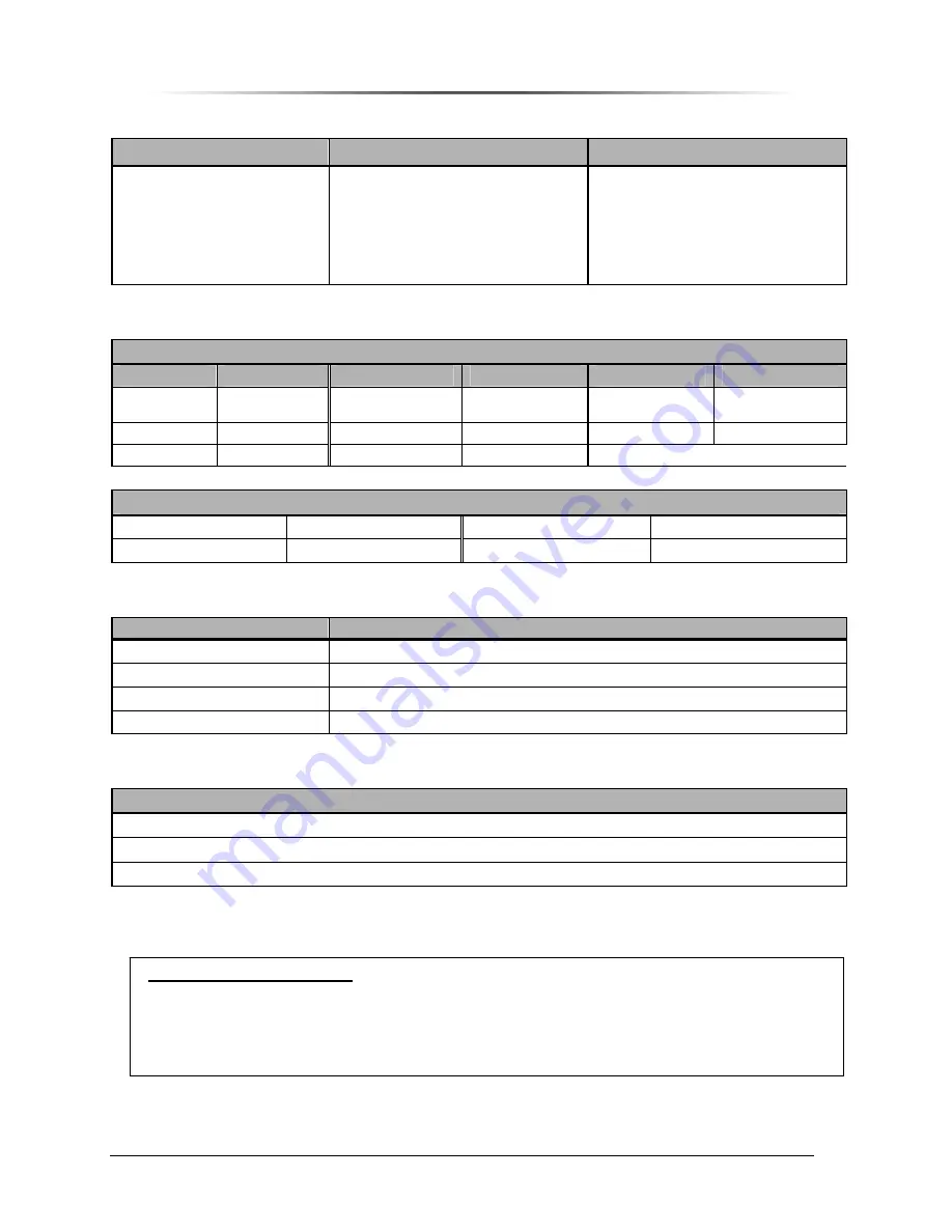 Peninsula Engineering Solutions PES1900Gi NR Operation Manual Download Page 14