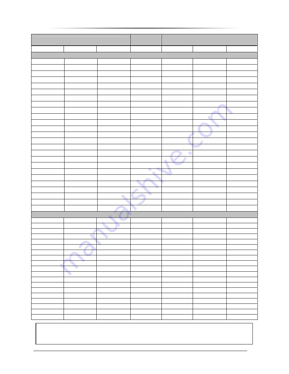 Peninsula Engineering Solutions PES1900Gi NR Operation Manual Download Page 16