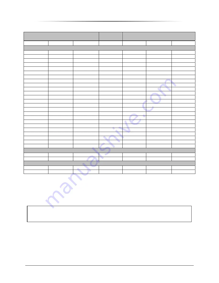 Peninsula Engineering Solutions PES1900Gi NR Operation Manual Download Page 25