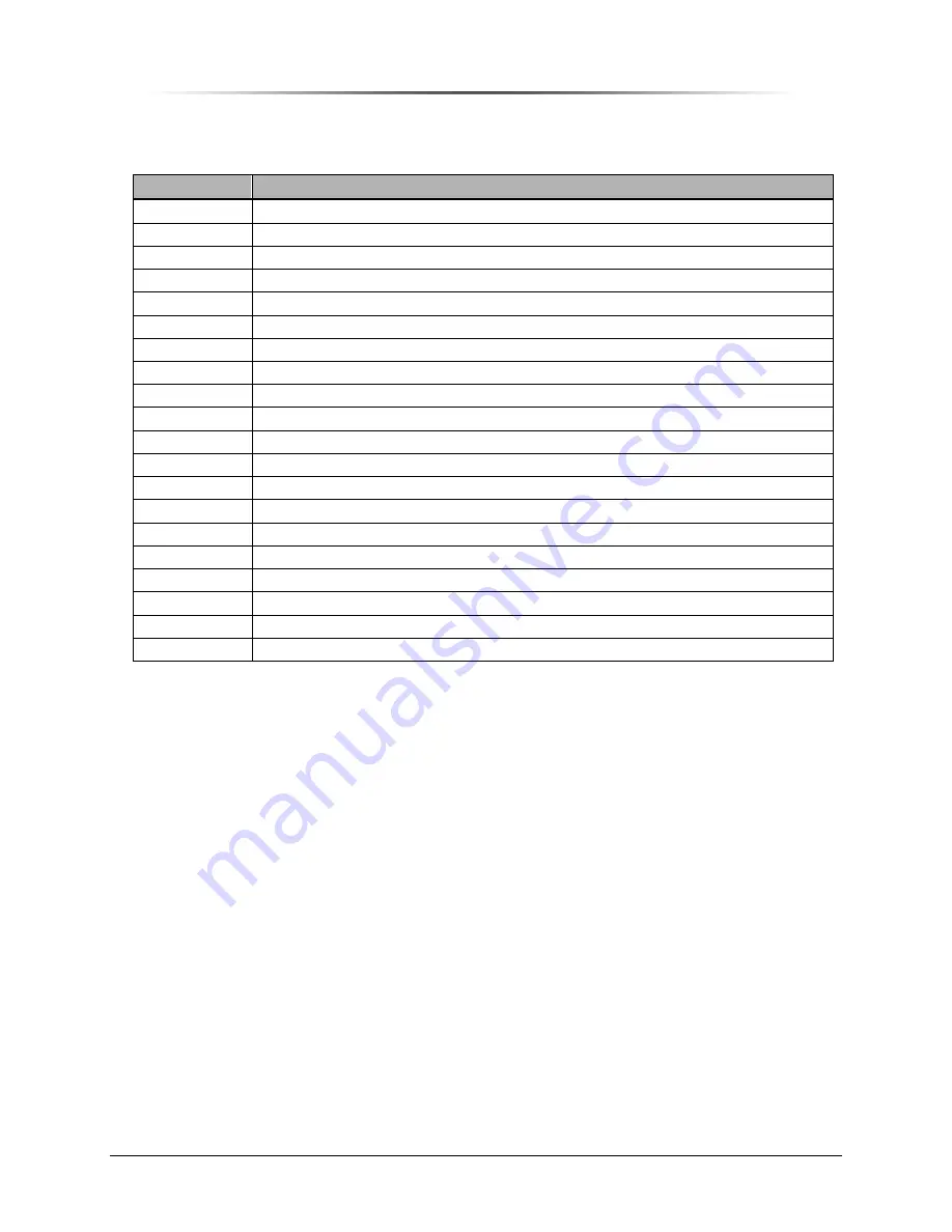 Peninsula Engineering Solutions PES1900Gi NR Operation Manual Download Page 31