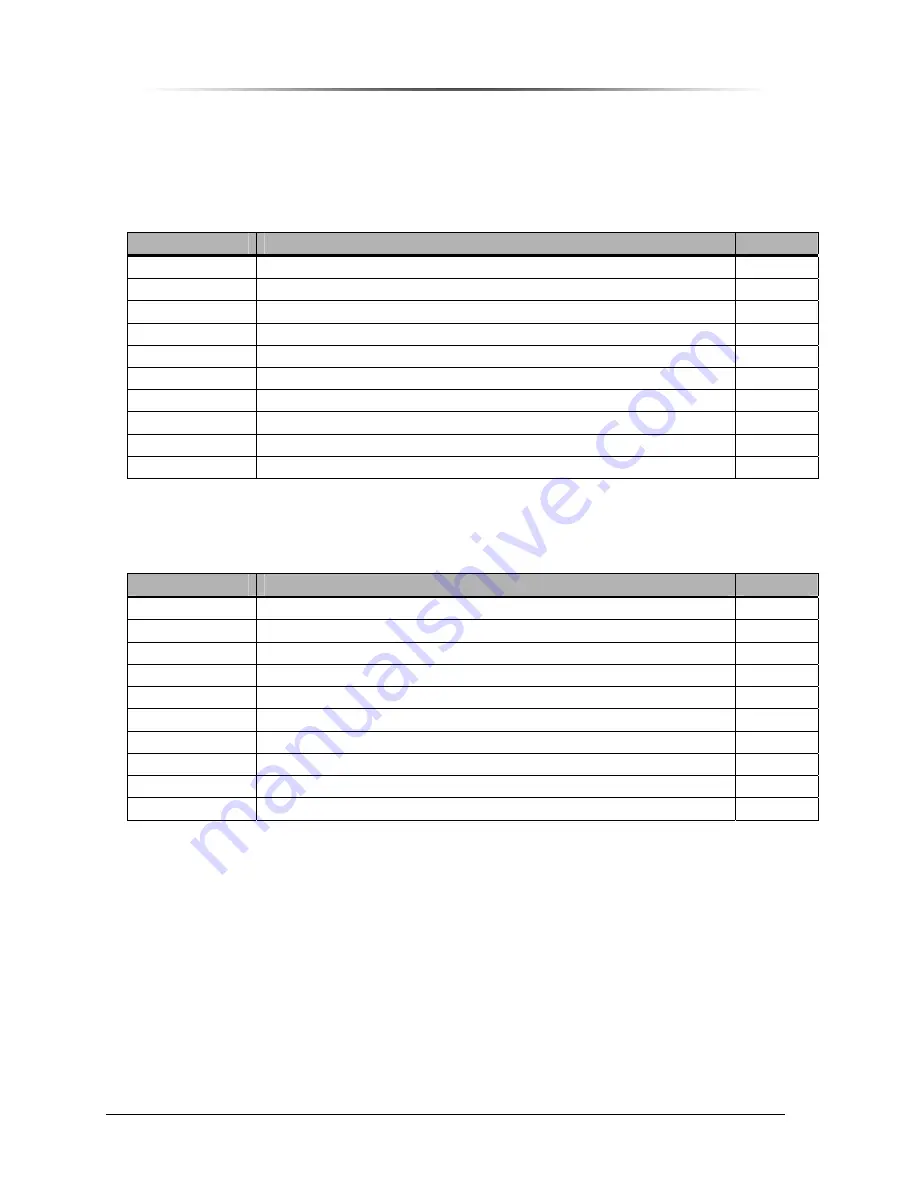 Peninsula Engineering Solutions PES1900Gi NR Operation Manual Download Page 36