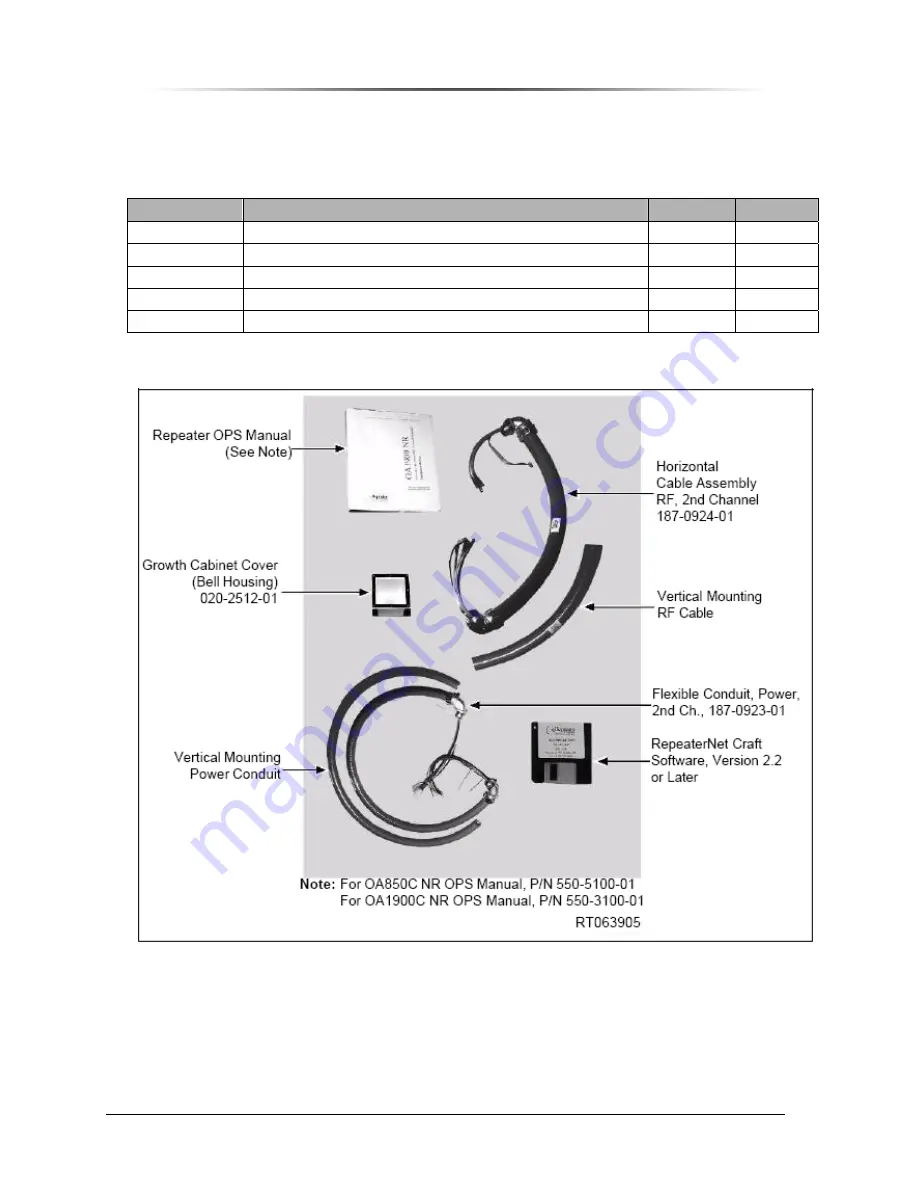 Peninsula Engineering Solutions PES1900Gi NR Operation Manual Download Page 62