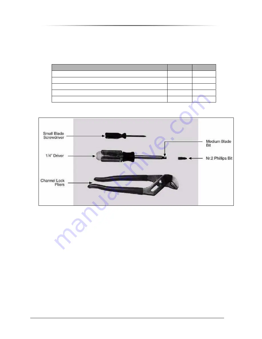 Peninsula Engineering Solutions PES1900Gi NR Operation Manual Download Page 64