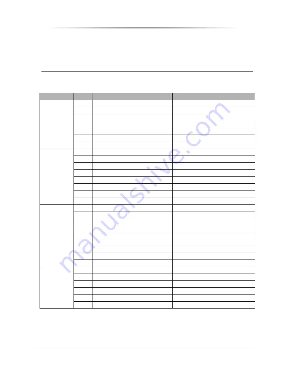 Peninsula Engineering Solutions PES1900Gi NR Operation Manual Download Page 111