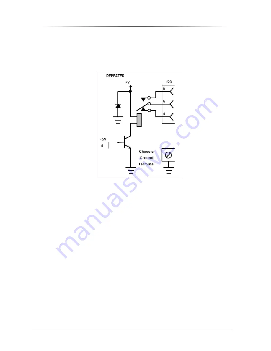 Peninsula Engineering Solutions PES1900Gi NR Operation Manual Download Page 114