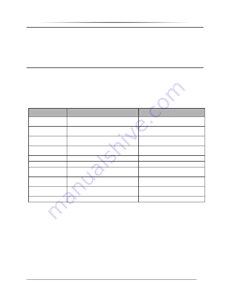 Peninsula Engineering Solutions PES1900Gi NR Operation Manual Download Page 140