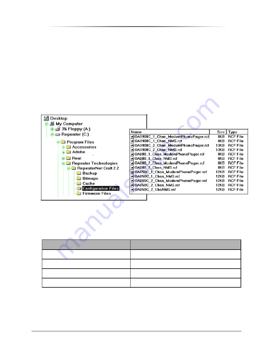 Peninsula Engineering Solutions PES1900Gi NR Operation Manual Download Page 167