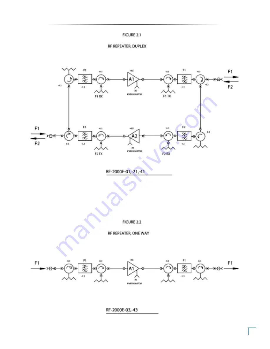 Peninsula Engineering Solutions RF-2000E Manual Download Page 6