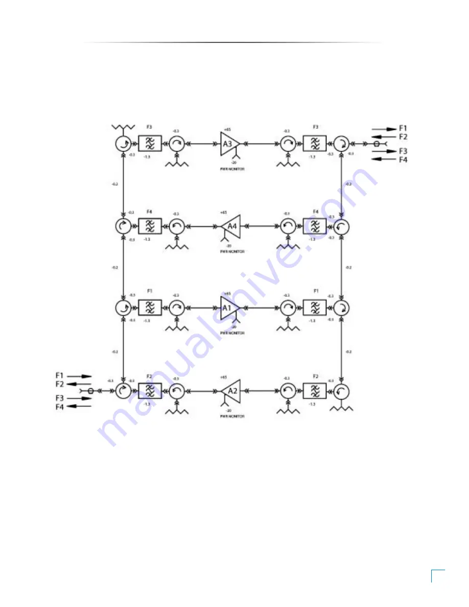 Peninsula Engineering Solutions RF-2000E Manual Download Page 7