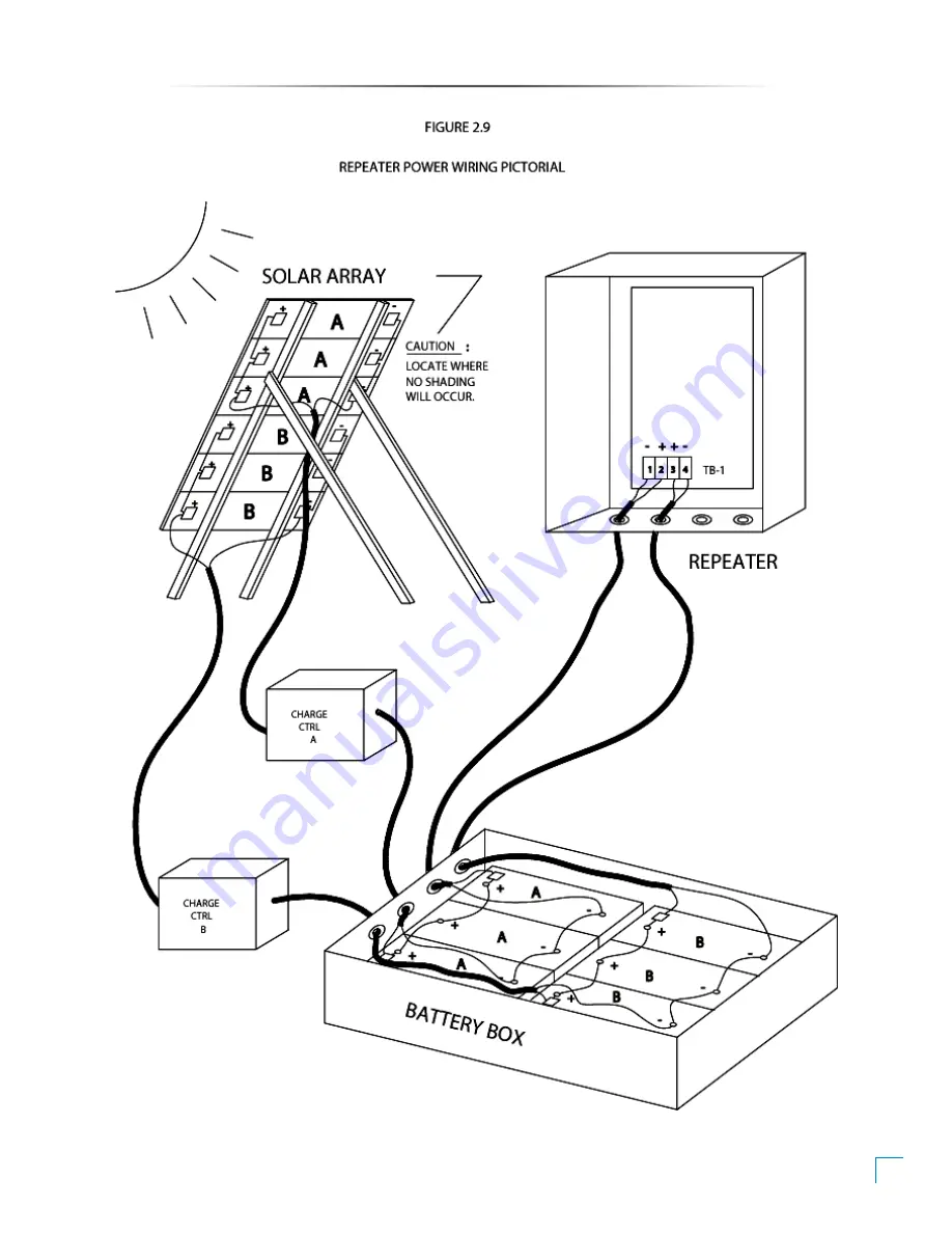 Peninsula Engineering Solutions RF-2000E Manual Download Page 14