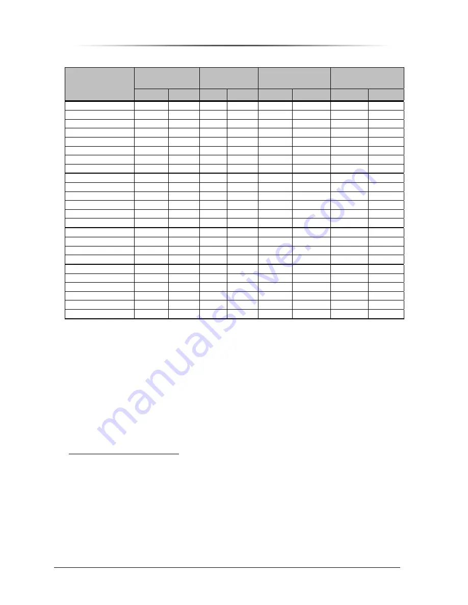 Peninsula Engineering Solutions RF-6000E Operation Manual Download Page 16